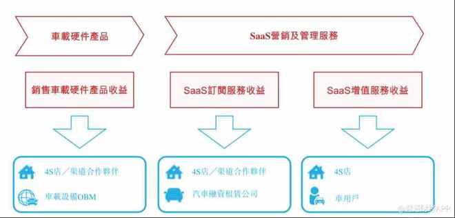 廣聯(lián)科技上市首日上演“過(guò)山車” 技術(shù)服務(wù)股暗盤撈貨被套