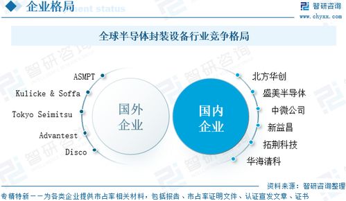 2025年中國(guó)半導(dǎo)體封裝設(shè)備行業(yè) 政策導(dǎo)向、競(jìng)爭(zhēng)格局與未來(lái)趨勢(shì)分析