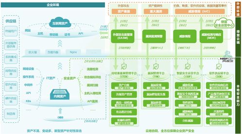 綠盟科技榮獲國(guó)家信息安全服務(wù)安全運(yùn)營(yíng)類二級(jí)資質(zhì)，技術(shù)服務(wù)獲首批認(rèn)證