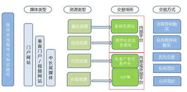移動廣告規模將破560億，哇棒傳媒步步為營布局未來賽道
